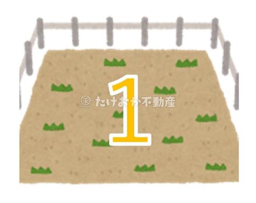 1区画