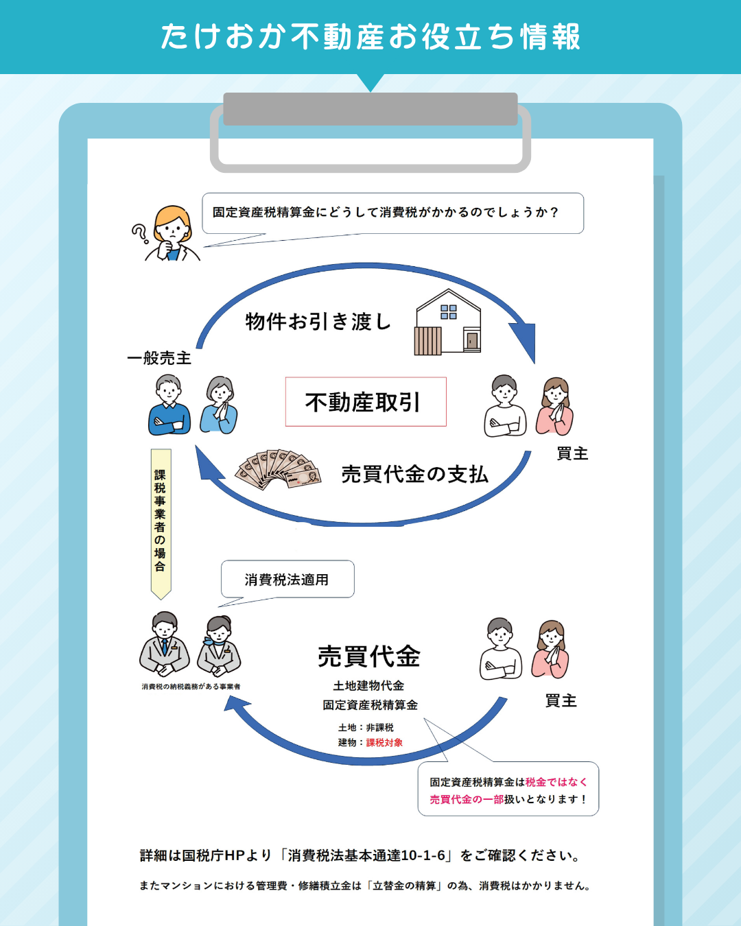 固定資産税清算金になぜ！？消費税がかかるのか？？ | お役立ちブログ | 昭島・多摩地域 | 仲介手数料無料で親切丁寧な【たけおか不動産】